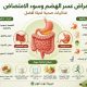 غذائيات أمراض عسر الهضم وسوء الامتصاص