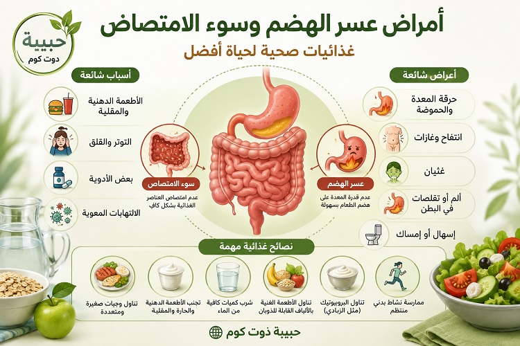 غذائيات أمراض عسر الهضم وسوء الامتصاص