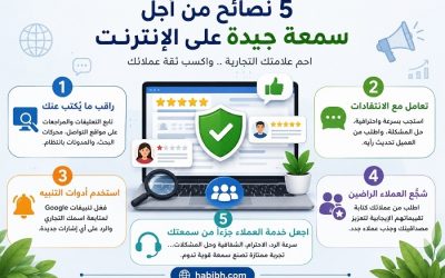 5 نصائح من أجل سمعة جيدة على الإنترنت.. احمِ علامتك التجارية واكسب ثقة العملاء