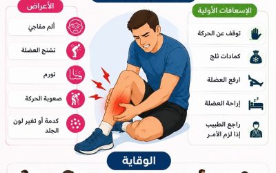 الشد العضلي.. الأعراض والأسباب وطرق الوقاية والعلاج السريع