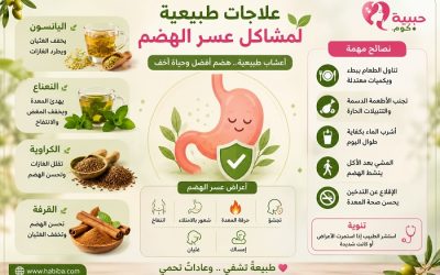 علاجات طبيعية لمشاكل عسر الهضم.. تخلص من الانتفاخ والمغص بطرق بسيطة وفعالة