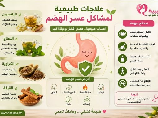 علاجات طبيعية لمشاكل عسر الهضم.. تخلص من الانتفاخ والمغص بطرق بسيطة وفعالة