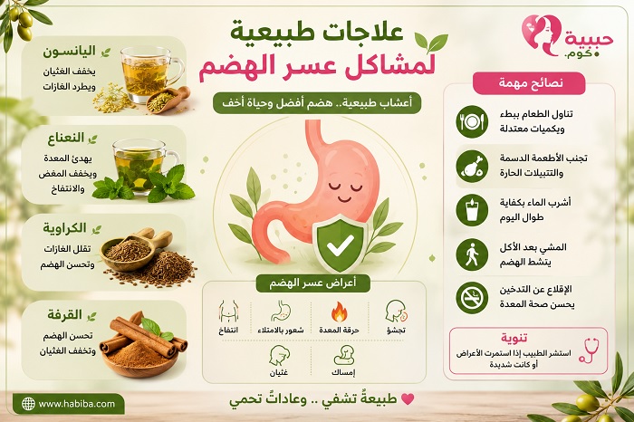 علاجات طبيعية لمشاكل عسر الهضم.. تخلص من الانتفاخ والمغص بطرق بسيطة وفعالة