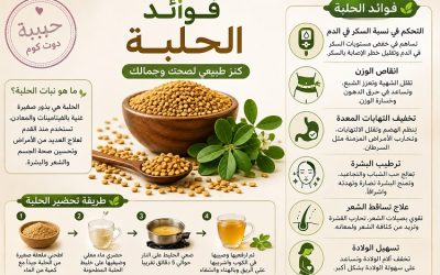 فوائد الحلبة للبشرة والشعر