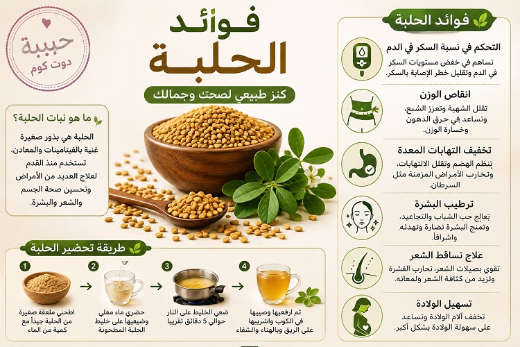 فوائد الحلبة للبشرة والشعر