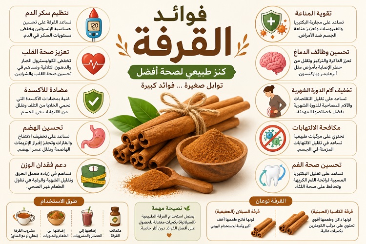 فوائد القرفة .. هل تبحث عن طريقة طبيعية لتنظيم السكر وتحسين صحتك؟